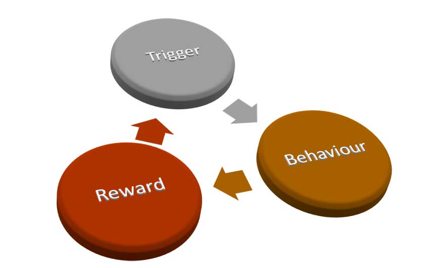 How to break a bad habit